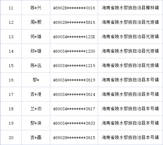 皇冠信用盘出租代理_曝光皇冠信用盘出租代理！海南一地28人被惩戒