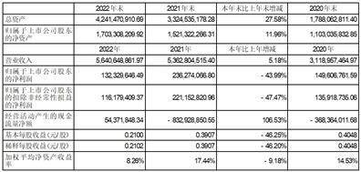 皇冠信用盘代理登1_南京商络电子股份有限公司2022年度报告摘要