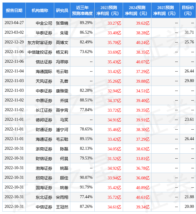 皇冠信用盘代理登3_华西证券：给予三七互娱增持评级