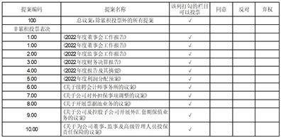 皇冠信用盘登3代理_联化科技股份有限公司 关于召开2022年度股东大会的通知的更正公告