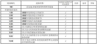 皇冠信用盘登3代理_联化科技股份有限公司 关于召开2022年度股东大会的通知的更正公告