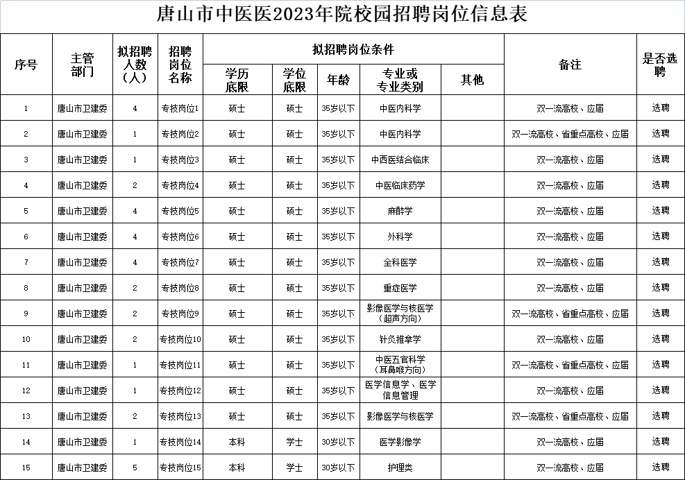 皇冠信用盘代理申条件_174人皇冠信用盘代理申条件！唐山最新招聘汇总！部分岗位专科可报！