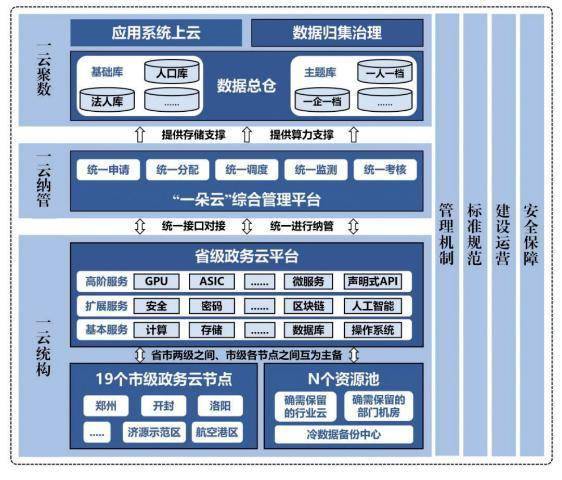 皇冠信用盘代理申条件_定了！未来三年皇冠信用盘代理申条件，河南数字政府建设这样干