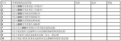 皇冠信用盘代理登3_海南机场设施股份有限公司2022年度报告摘要