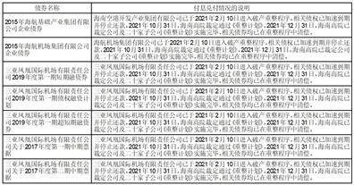 皇冠信用盘代理登3_海南机场设施股份有限公司2022年度报告摘要