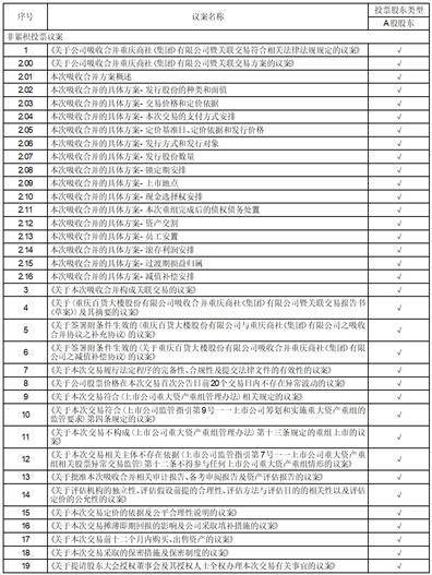 皇冠信用网代理申条件_重庆百货大楼股份有限公司 关于召开2023年 第三次临时股东大会的通知