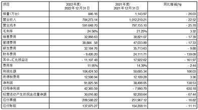 正版皇冠信用盘开户_广东奥马电器股份有限公司 关于对深圳证券交易所2022年年报问询函的回复公告