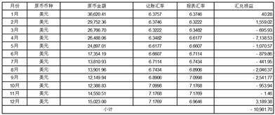 正版皇冠信用盘开户_广东奥马电器股份有限公司 关于对深圳证券交易所2022年年报问询函的回复公告