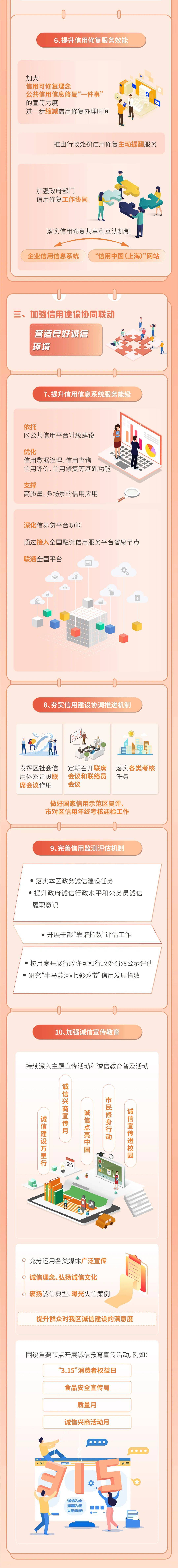 皇冠信用在线申请_划重点皇冠信用在线申请！一图了解《2023年普陀区社会信用体系建设工作要点》（附问答）