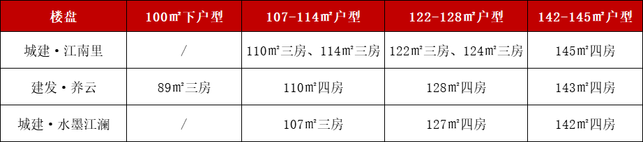 怎么开皇冠信用盘_最高限价1.6万/㎡怎么开皇冠信用盘！泉州市区三盘最快本月开摇！怎么选？