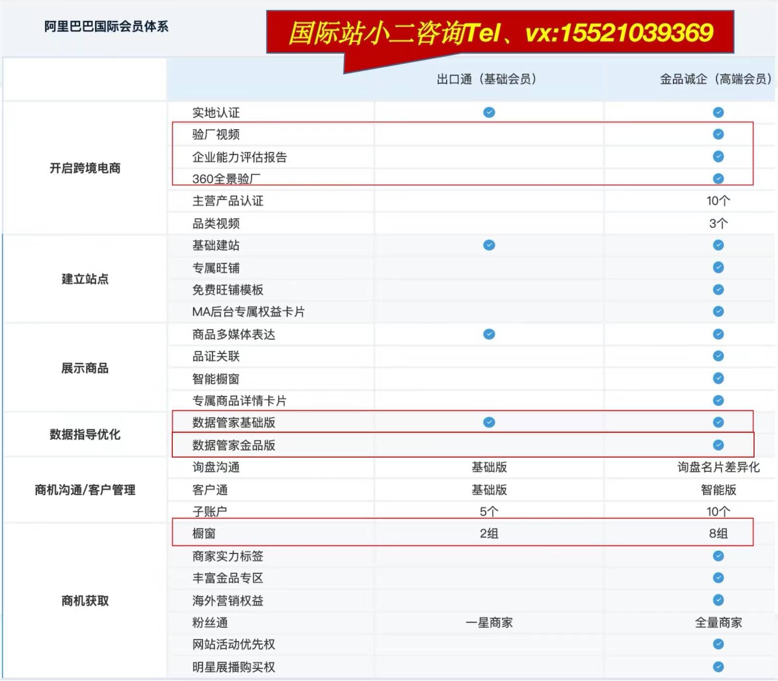 皇冠信用盘会员账号_阿里巴巴国际站入驻费用及条件