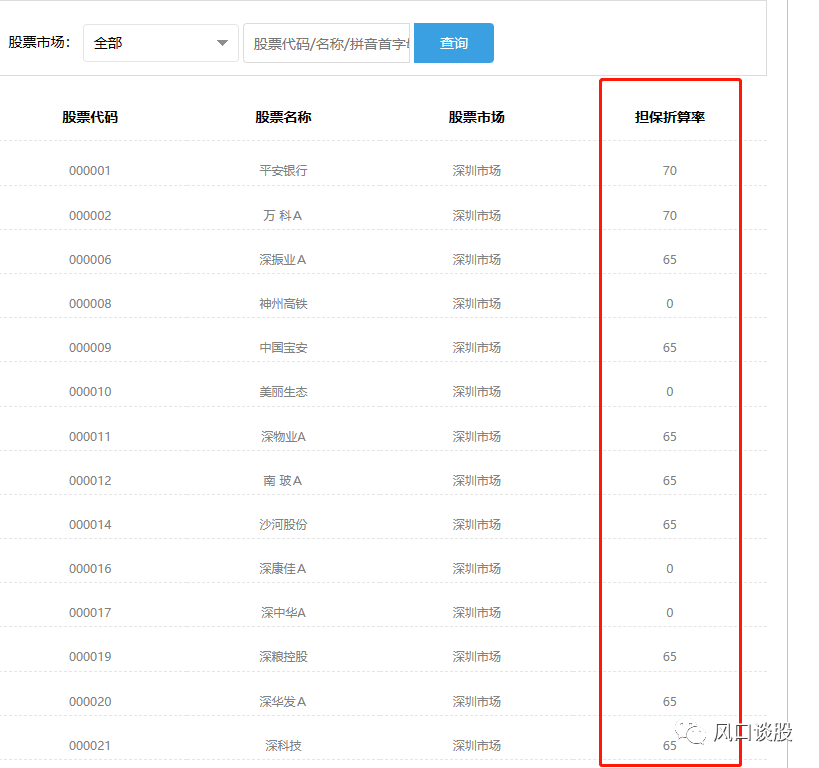 皇冠信用盘在哪里开通_融资融券进阶版