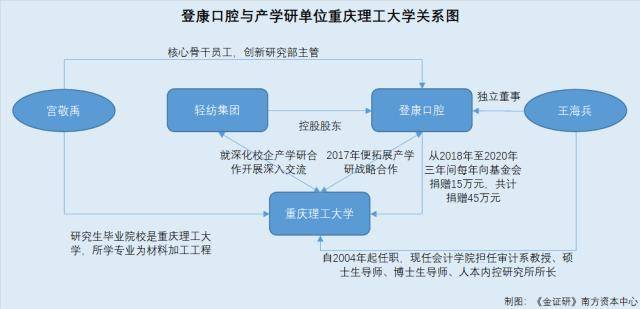 皇冠登3代理申请_登康口腔：独董任职单位输送人才 核心技术发明专利申请遭驳回