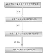 世界杯皇冠信用代理_湖南电广传媒股份有限公司2022年度报告摘要