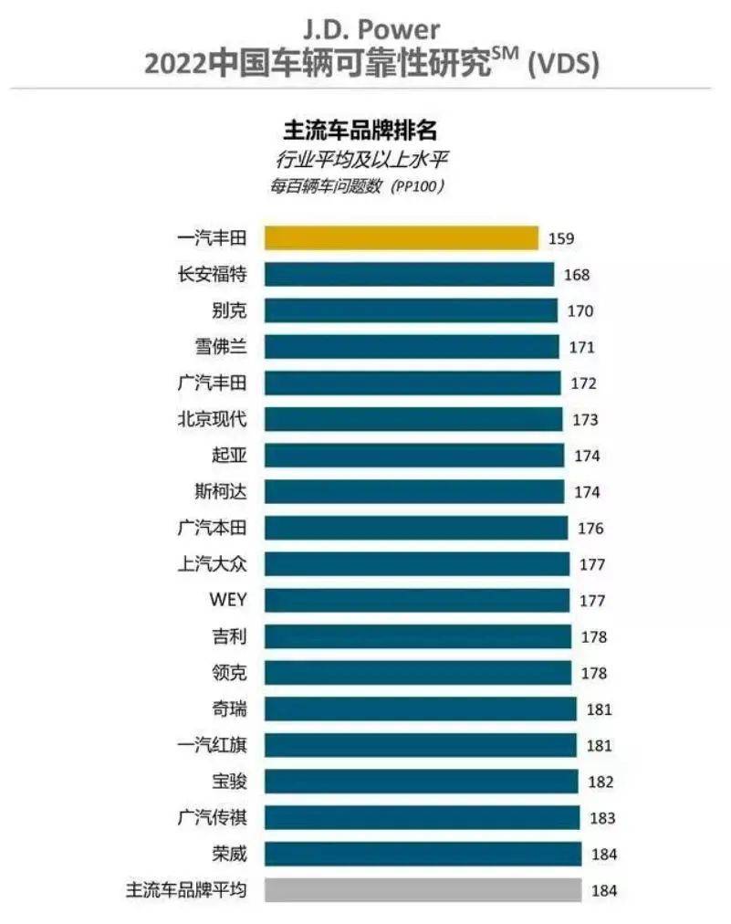 正版皇冠信用盘出租_怎样制造更好的汽车正版皇冠信用盘出租，一汽丰田有这些心得