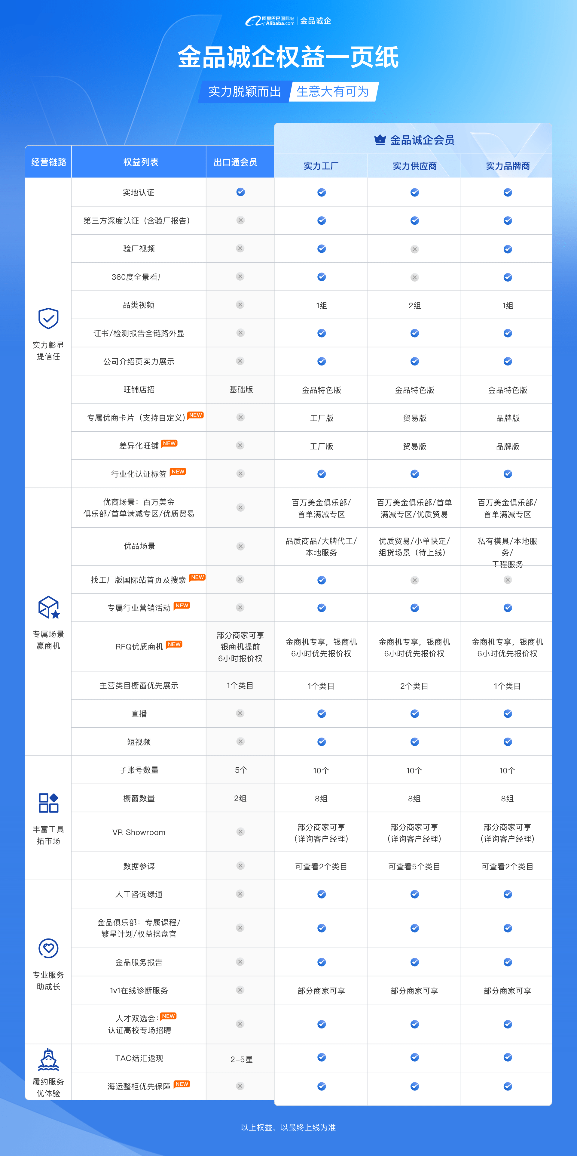 皇冠信用盘会员账号_阿里巴巴国际站入驻费用及流程