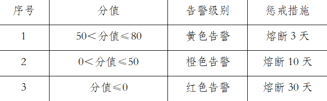 皇冠信用盘代理如何申请_积分制皇冠信用盘代理如何申请！泰州港海轮锚地信用管理新模式