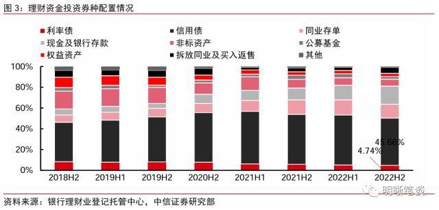 皇冠信用盘最高占成_中信证券：理财规模环比增速去年10月以来首次转正