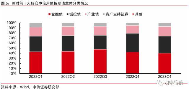 皇冠信用盘最高占成_中信证券：理财规模环比增速去年10月以来首次转正