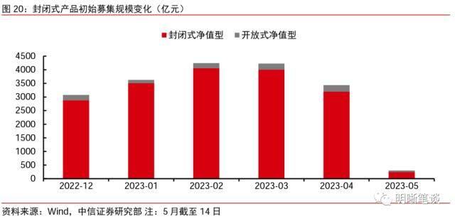 皇冠信用盘最高占成_中信证券：理财规模环比增速去年10月以来首次转正