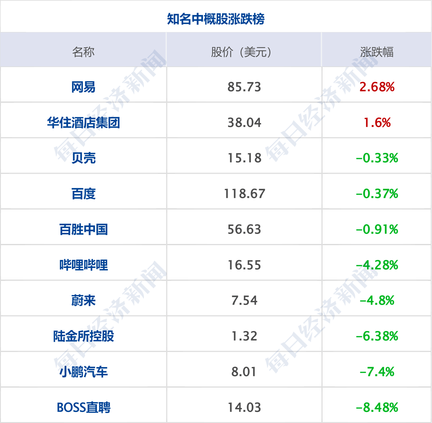 皇冠信用盘代理平台_早财经丨中美商务部长将会面；长城举报比亚迪皇冠信用盘代理平台，双方回应；阿里辟谣网传裁员：将新招1.5万人；涉案金额超1600万，400万财经大V“栽了”