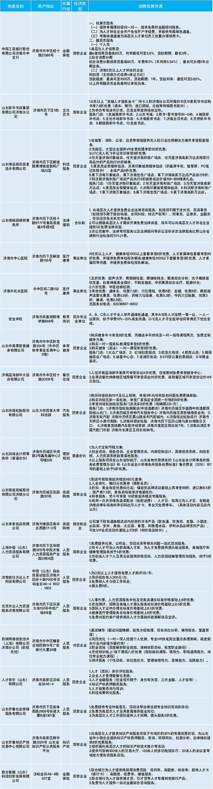 皇冠信用盘在线开户_服务再升级皇冠信用盘在线开户！济南发布第四批“泉城人才服务金卡”合伙人