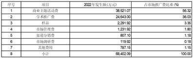 皇冠信用盘登2代理_广誉远中药股份有限公司关于2022年年度报告信息披露监管工作函的回复公告