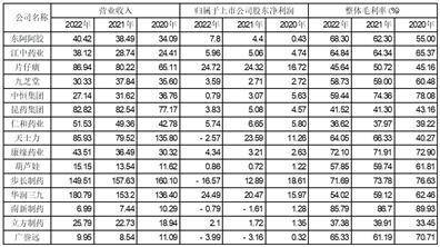 皇冠信用盘登2代理_广誉远中药股份有限公司关于2022年年度报告信息披露监管工作函的回复公告