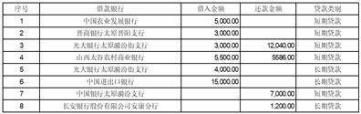 皇冠信用盘登2代理_广誉远中药股份有限公司关于2022年年度报告信息披露监管工作函的回复公告