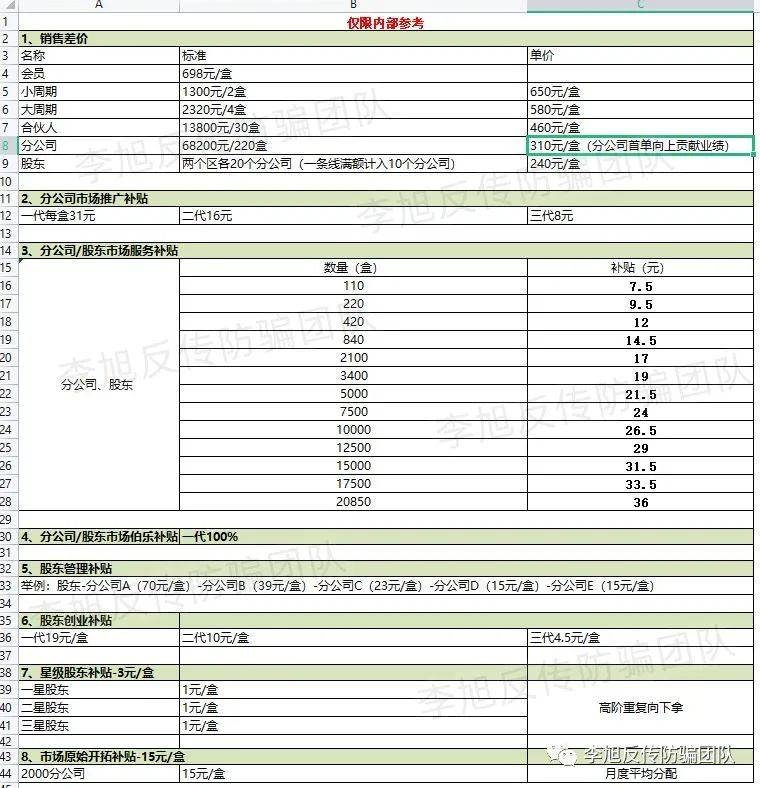 皇冠信用盘代理_“轻未来”涉嫌传销被罚皇冠信用盘代理，创始人或起盘“伴能”卷土重来！