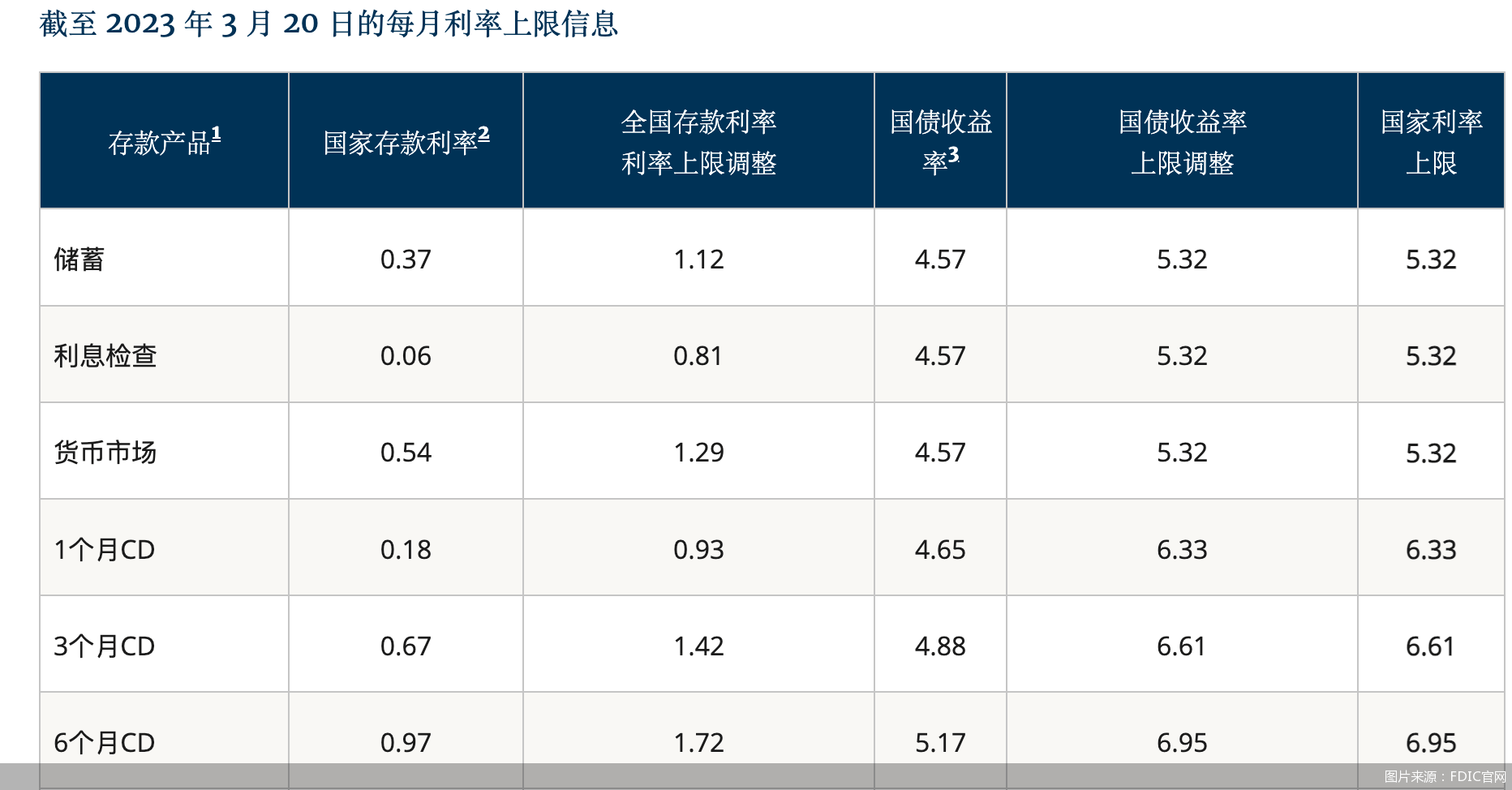 皇冠信用盘在哪里开通_储蓄年利率达到4.15%！苹果版“余额宝”来了皇冠信用盘在哪里开通，网友：国内能用吗