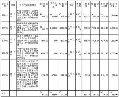 皇冠信用盘代理申条件_欢瑞世纪联合股份有限公司关于回复深圳证券交易所年报问询函的公告