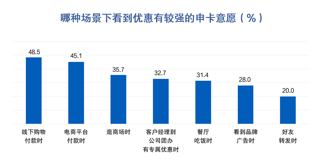 皇冠信用盘最高占成_信用卡申请与激活：开卡礼低于135元或放弃办卡皇冠信用盘最高占成，三线及以下城市发卡潜力较大