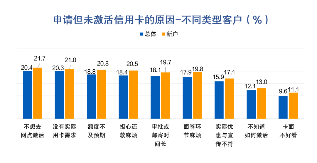 皇冠信用盘最高占成_信用卡申请与激活：开卡礼低于135元或放弃办卡皇冠信用盘最高占成，三线及以下城市发卡潜力较大