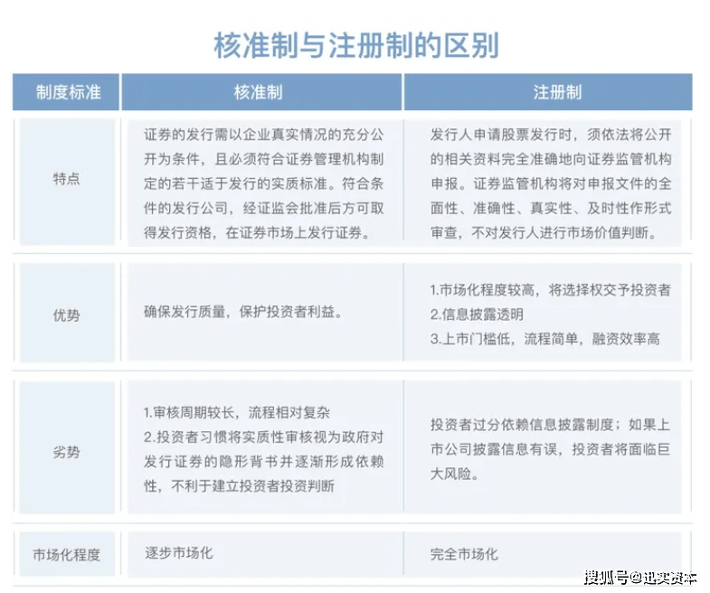 世界杯皇冠信用开户_互联网企业上市交易所选择攻略