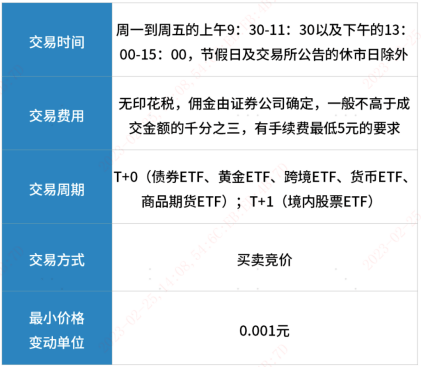 正版皇冠信用盘开户_如何玩转ETF正版皇冠信用盘开户？