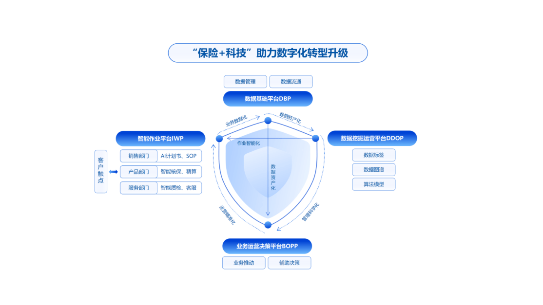 皇冠代理管理端_读财报丨Q1保费环比增长33.4%皇冠代理管理端，慧择增长源泉来自于何处？