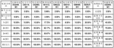 皇冠信用盘开户_协鑫集成科技股份有限公司关于深圳证券交易所2022年年度报告问询函回复的公告