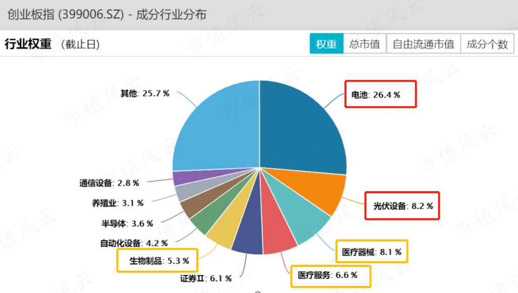 外围买球app十大平台_静待光明？资金从未放弃创业板外围买球app十大平台，ETF逆向抄底超300亿