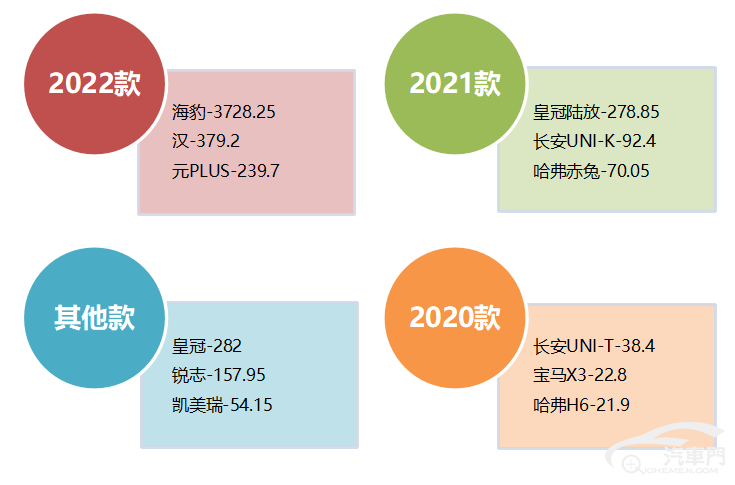 皇冠信用盘最高占成_2023年5月国内汽车质量投诉指数分析报告