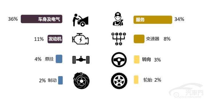 皇冠信用盘最高占成_2023年5月国内汽车质量投诉指数分析报告