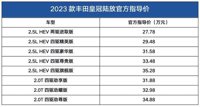 皇冠信用盘登2_售27.78万起皇冠信用盘登2，混动车型动力参数调整！新款丰田皇冠陆放上市