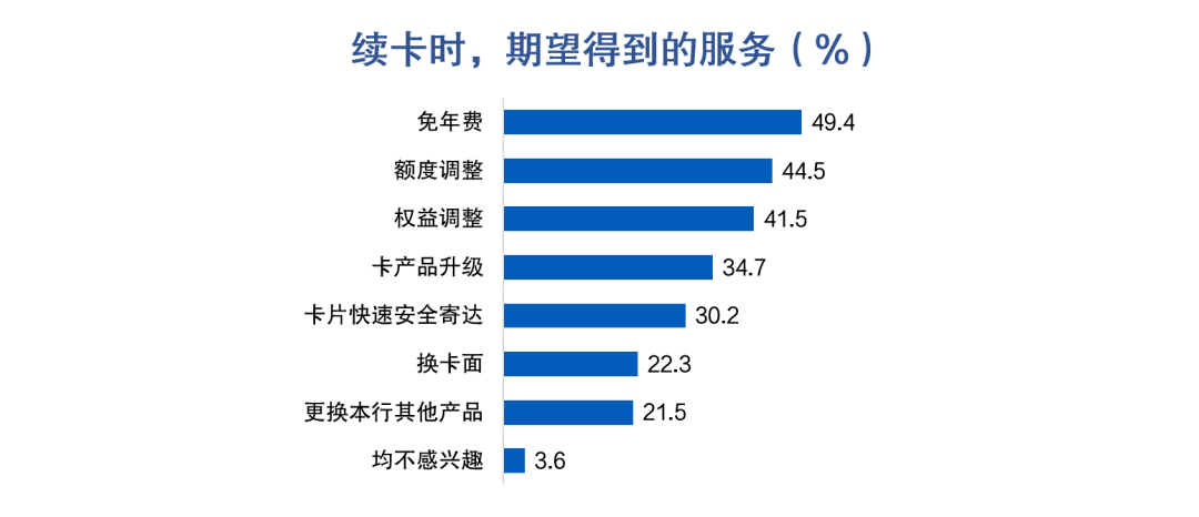 皇冠信用盘最高占成_信用卡睡眠户唤活成本多在100-200元区间皇冠信用盘最高占成，超四成用户因高适配优惠活动放弃销卡