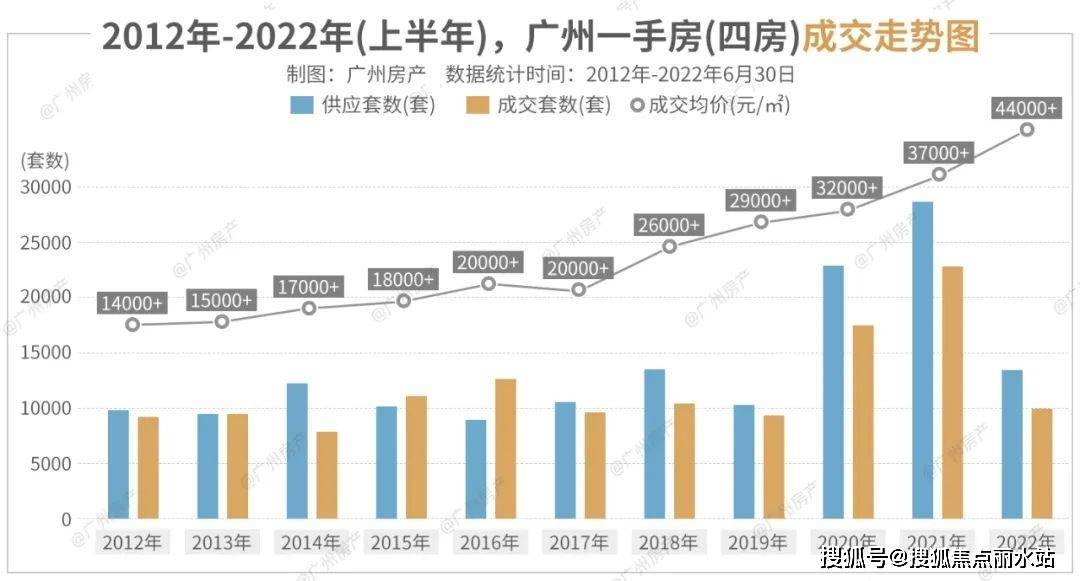 皇冠信用盘最新地址_最新2023热盘：保利天汇——广州保利天汇售楼处地址,电话,位置-解析