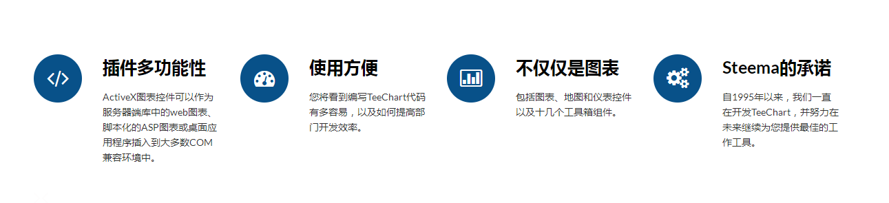 正版皇冠信用网代理_TeeChart Pro ActiveX软件代理 原厂正版价格咨询