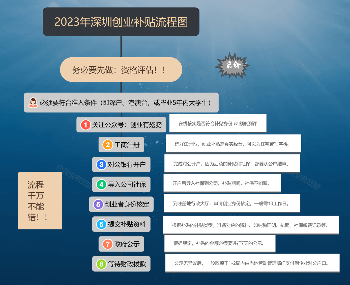 如何申请到皇冠信用_深圳创业补贴金如何申请？最新文件解读+攻略帮你申请到账如何申请到皇冠信用！