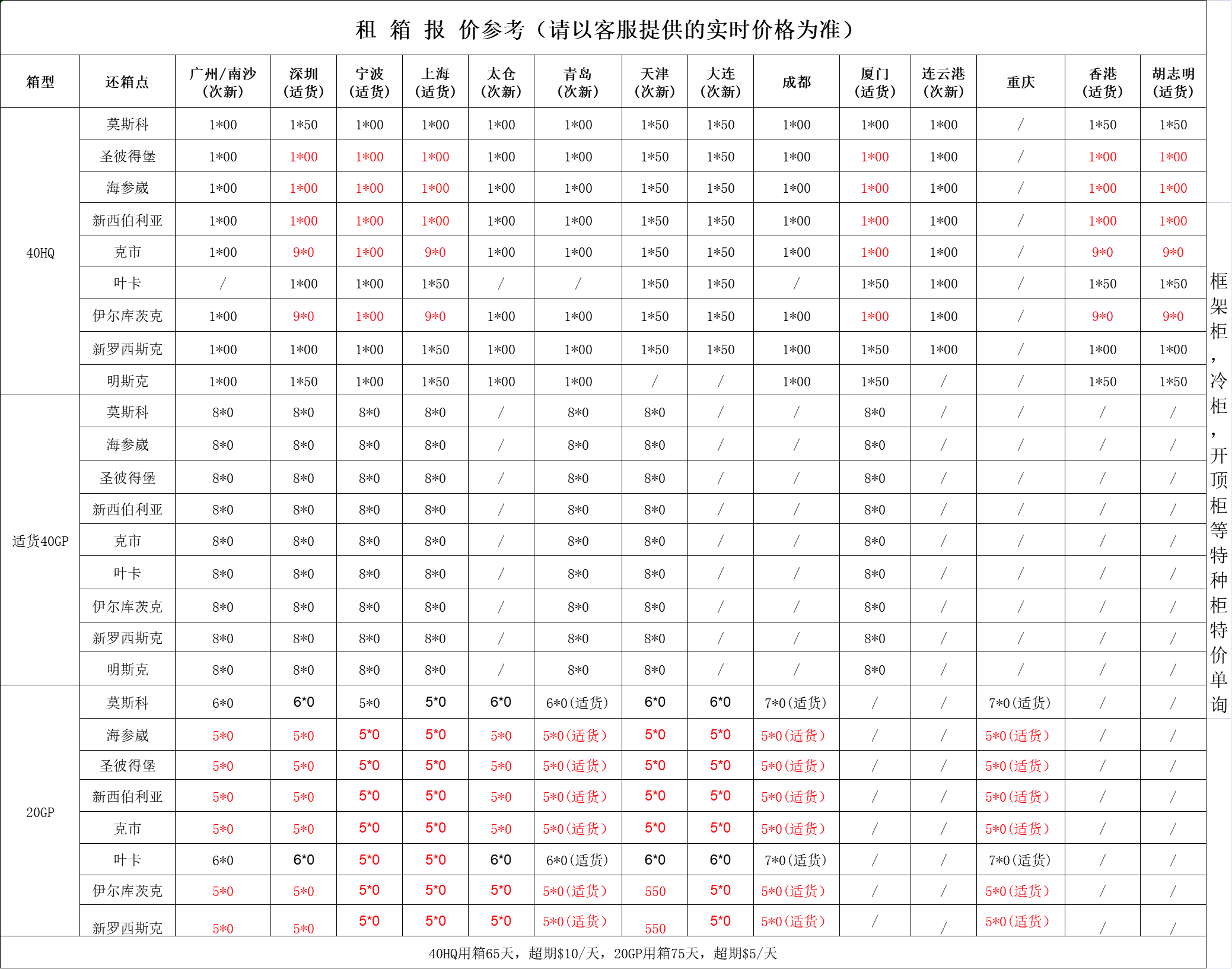 皇冠信用网怎么租_海运货柜怎么租?海运租箱费收费标准