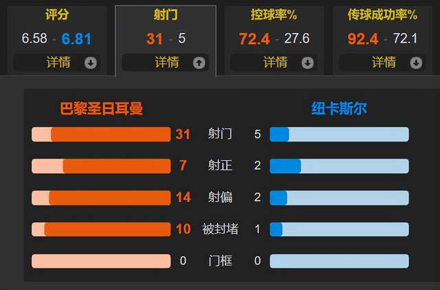 皇冠信用网登1_伊萨克补射 登贝莱补时造点 姆巴佩点射绝平 欧冠-巴黎1-1纽卡