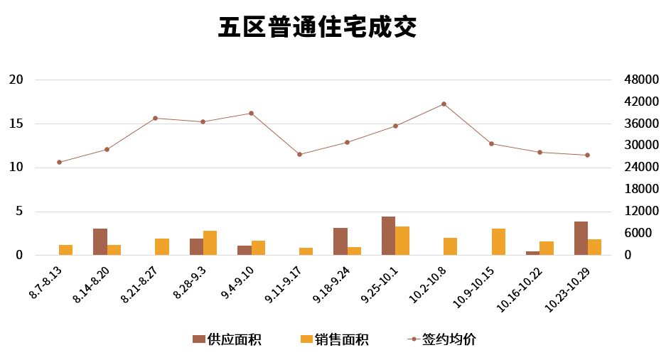 皇冠信用网登2_福州楼市周报：罕见！马尾这个2万+新盘皇冠信用网登2，首次登榜