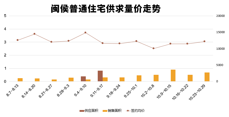 皇冠信用网登2_福州楼市周报：罕见！马尾这个2万+新盘皇冠信用网登2，首次登榜